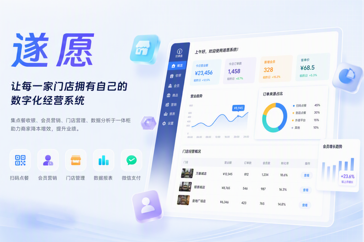 遂愿数字化经营系统